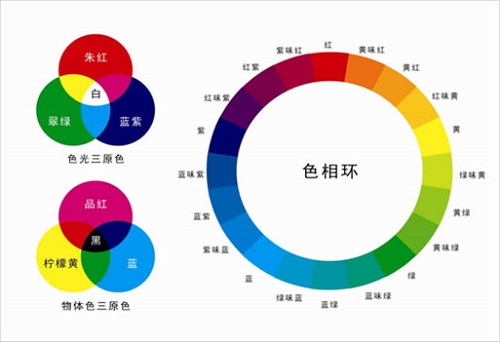 什么是熒光增白劑?熒光增白劑有哪些用處？